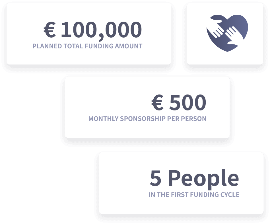 fundingsum_bridgebuilder